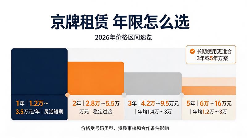 专业合同签署